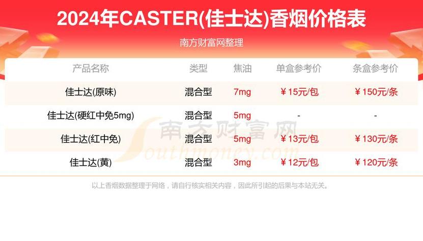 正品嘉士德香烟价格揭秘，品质与价值的完美结合